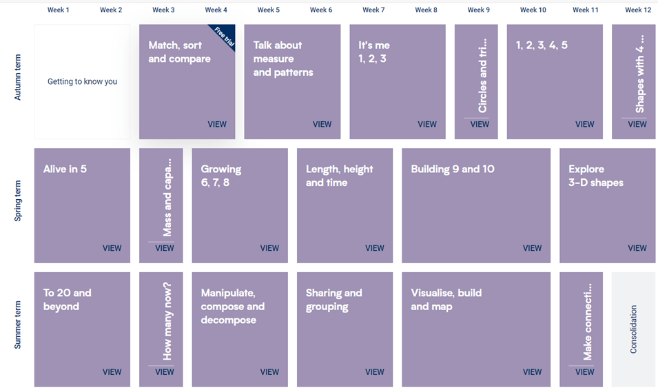 EYFS maths scheme of learning 