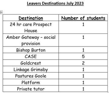 leavers 2023.png