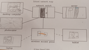 Y3 Computer networks Autumn term.png