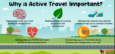 Benefits of active travel.png