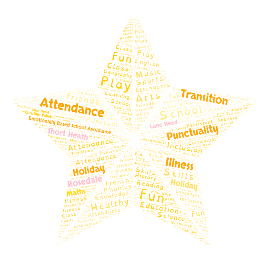 Emotionally Based School Avoidance
