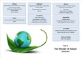 Class 2 - Wonder of nature.jpg