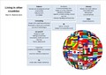 Class 4 - Living in other countries.jpg