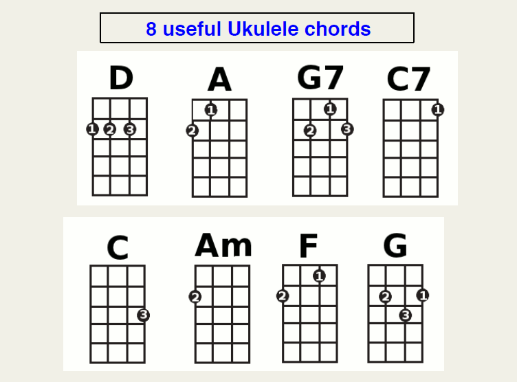 Аккорды для укулеле для начинающих схемы