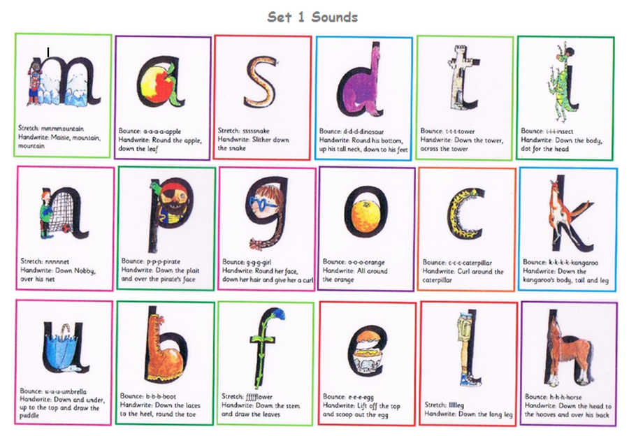 53 PHONICS SOUND MAT - * Phonic