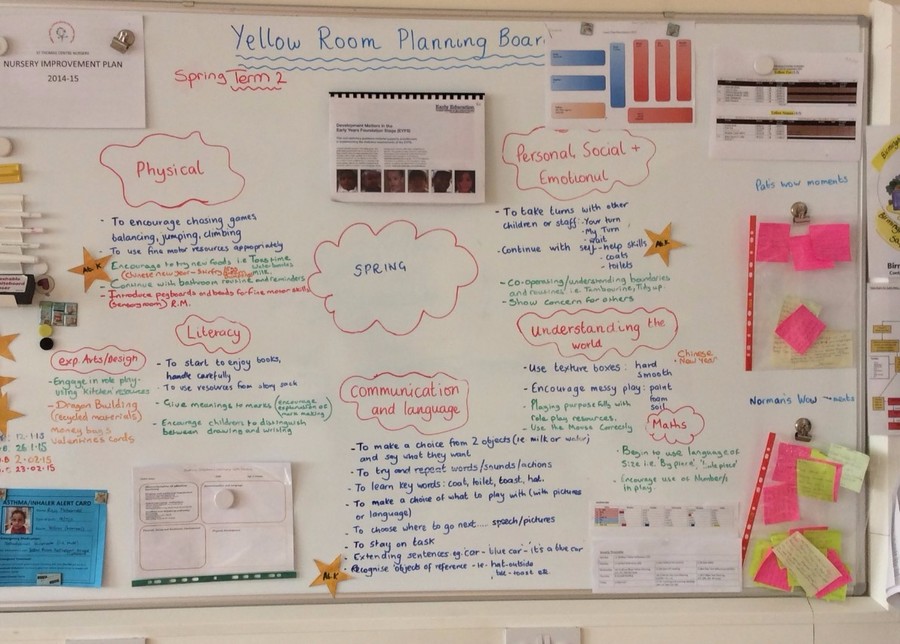 St Thomas Centre Nursery School - Planning and Assessment Cycle