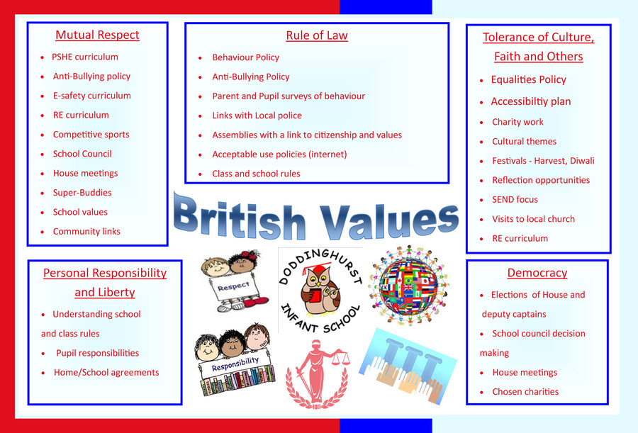 British Values Explained
