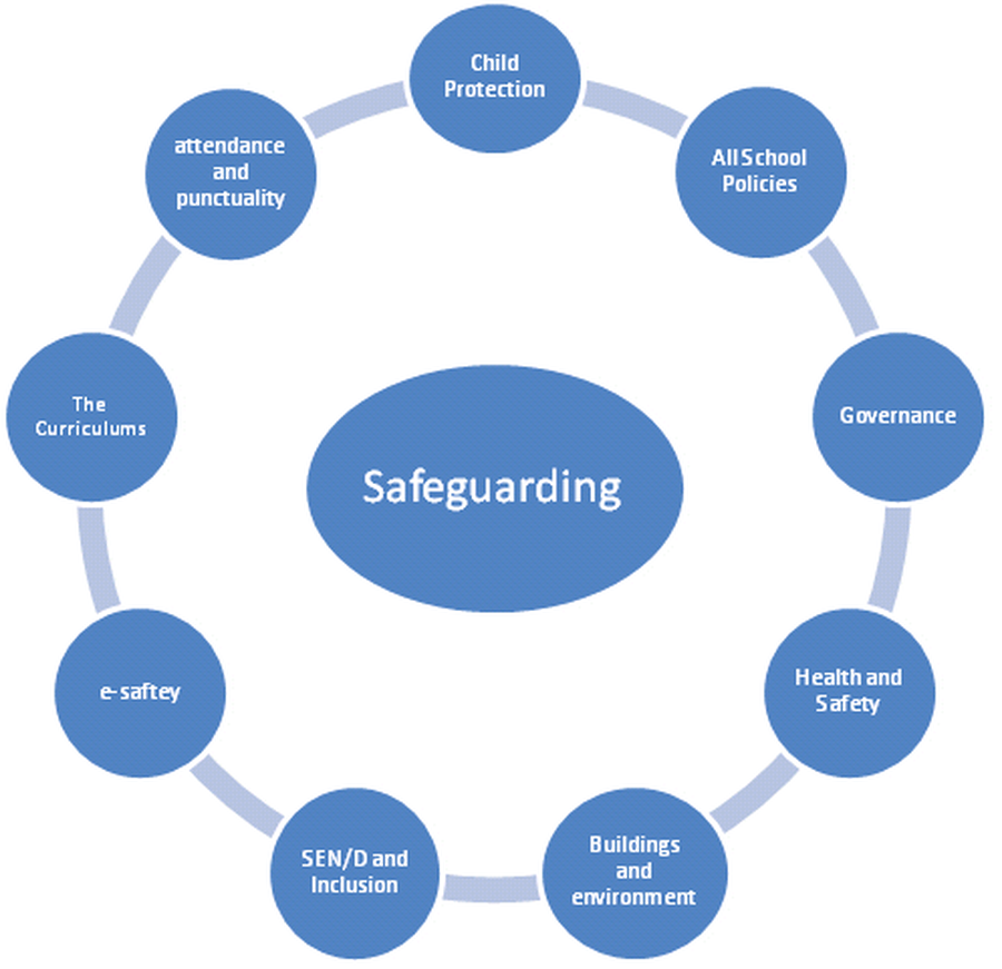 broadoak-primary-school-safeguarding