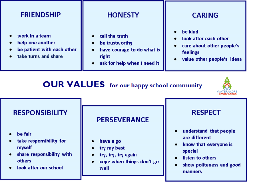 Watermore Primary School - Vision & Values