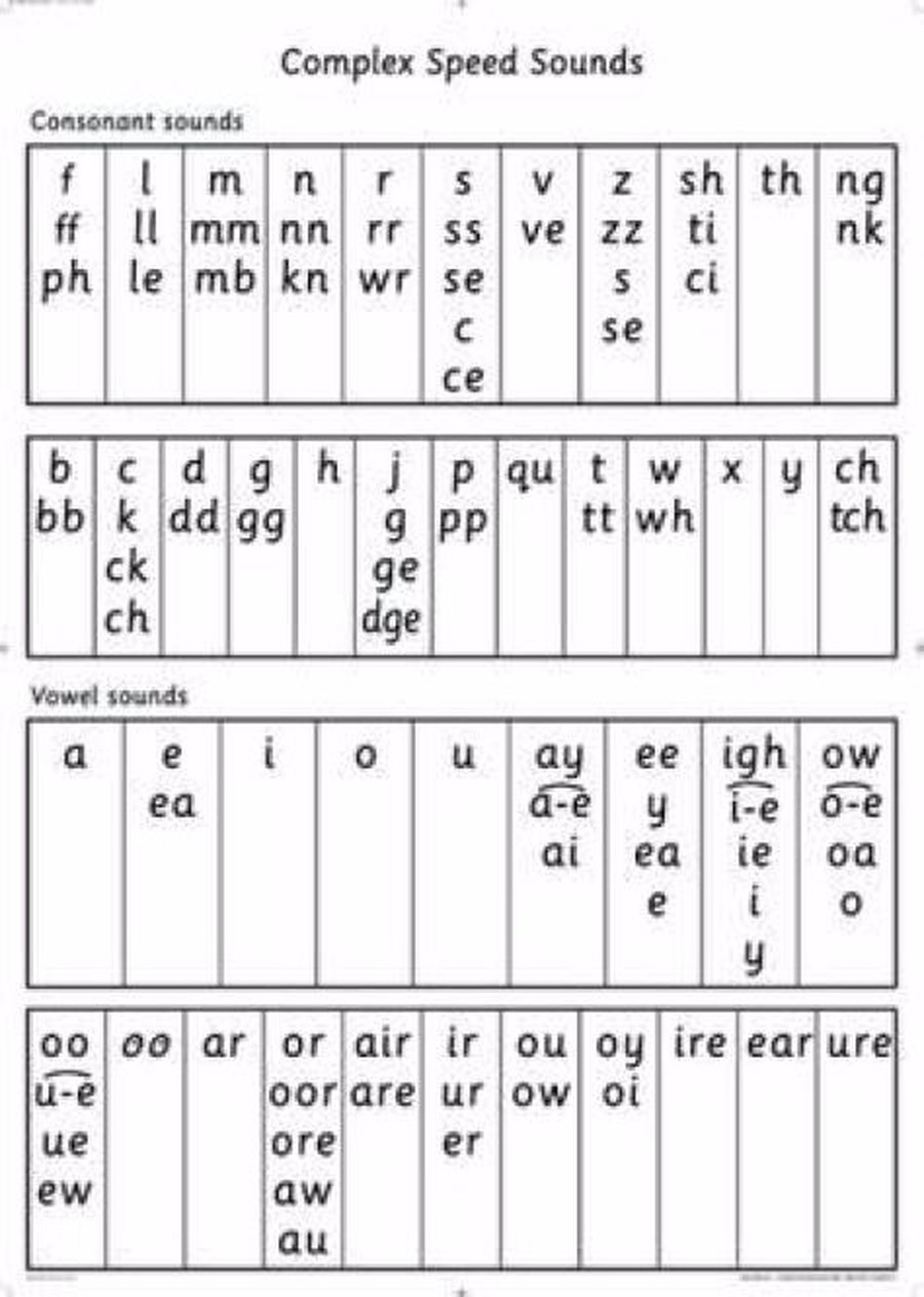 May Park Primary School Phonics Page