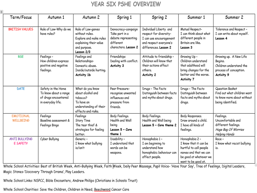 Adswood Primary School - PSHE