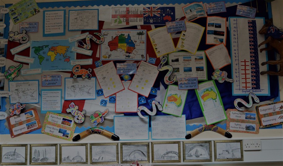 Our Learning Curriculum Challenge Board Our Learning Curriculum Challenge Board