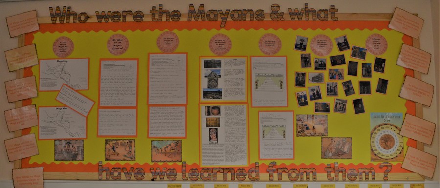 Learning Challenge Curriculum Board Learning Challenge Curriculum Board