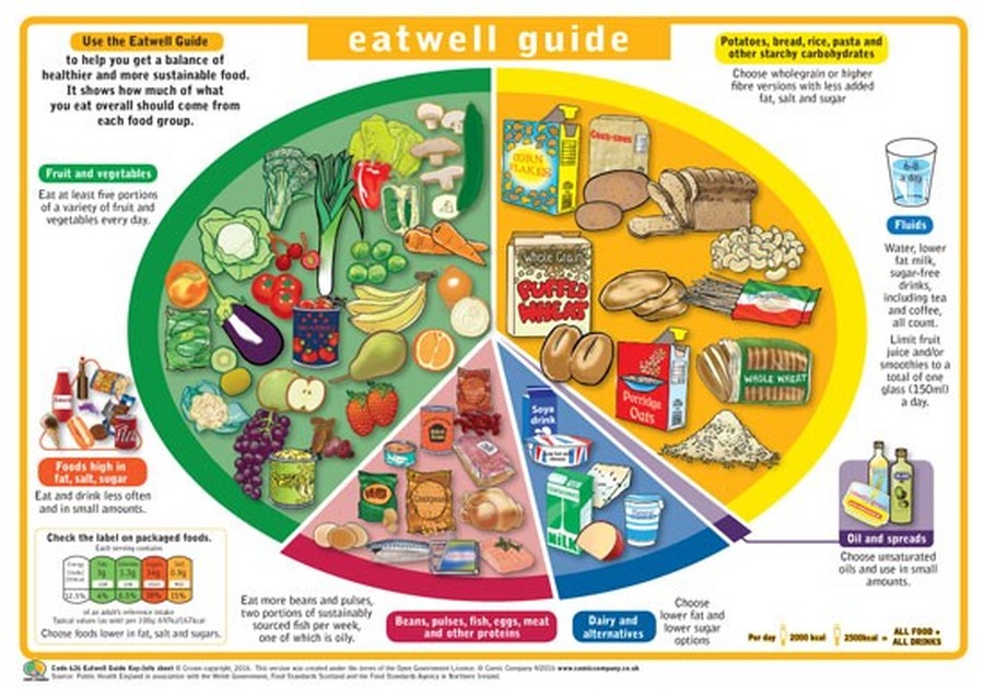 St Church Of England Primary School Healthy Eating