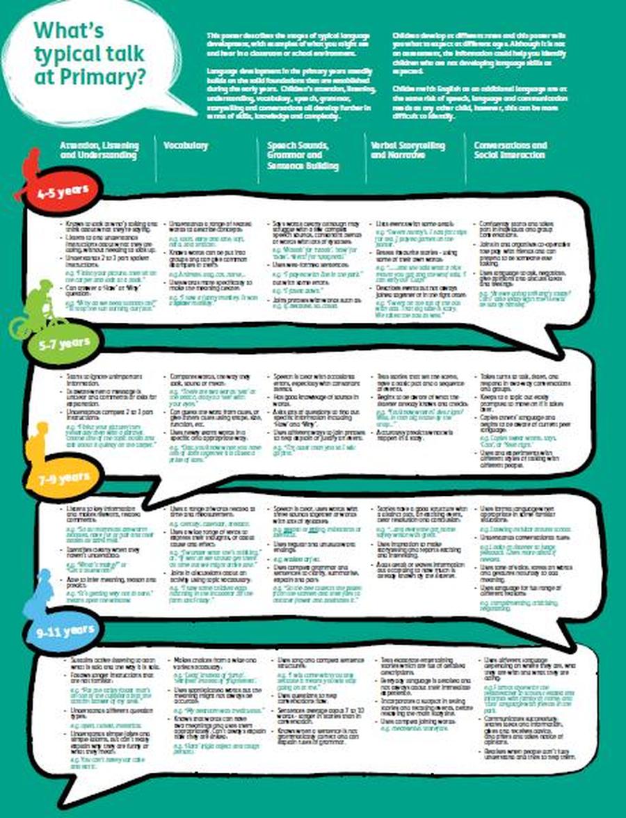 Clavering Primary School - SPEECH, LANGUAGE AND COMMUNICATION