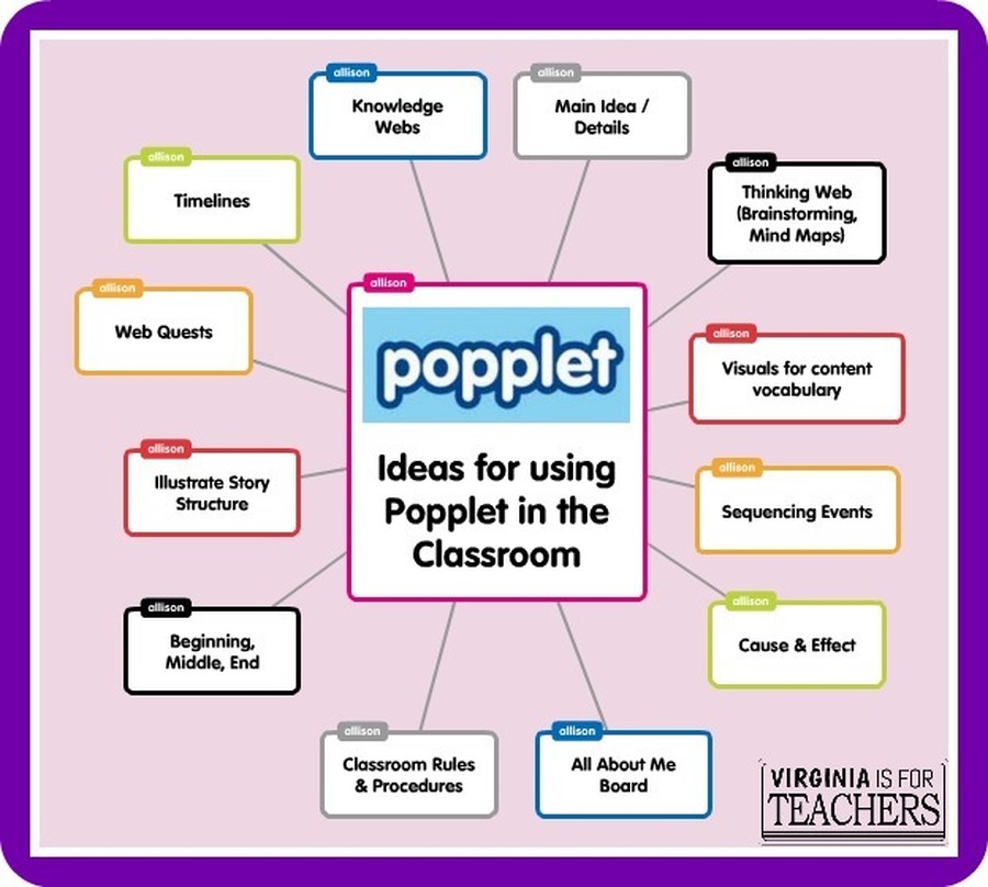 Web activities. Popplet. Popplet программа. Popplet Ментальная карта. Popplet интеллект карты.