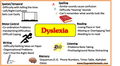Dyslexia-Chart-2.1.png